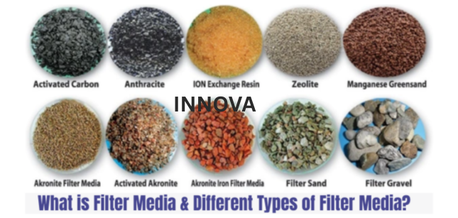 Industrial Filtration Media Manufacturer India Water Treatment Filter Media Supplier